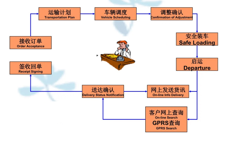 吴江震泽直达洛隆物流公司,震泽到洛隆物流专线